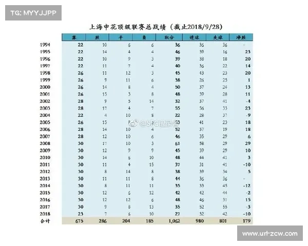 足球历史研究与俱乐部档案馆资料数字化探索与实践路径 足球历史研究与俱乐部档案馆资料数字化探索与实践路径